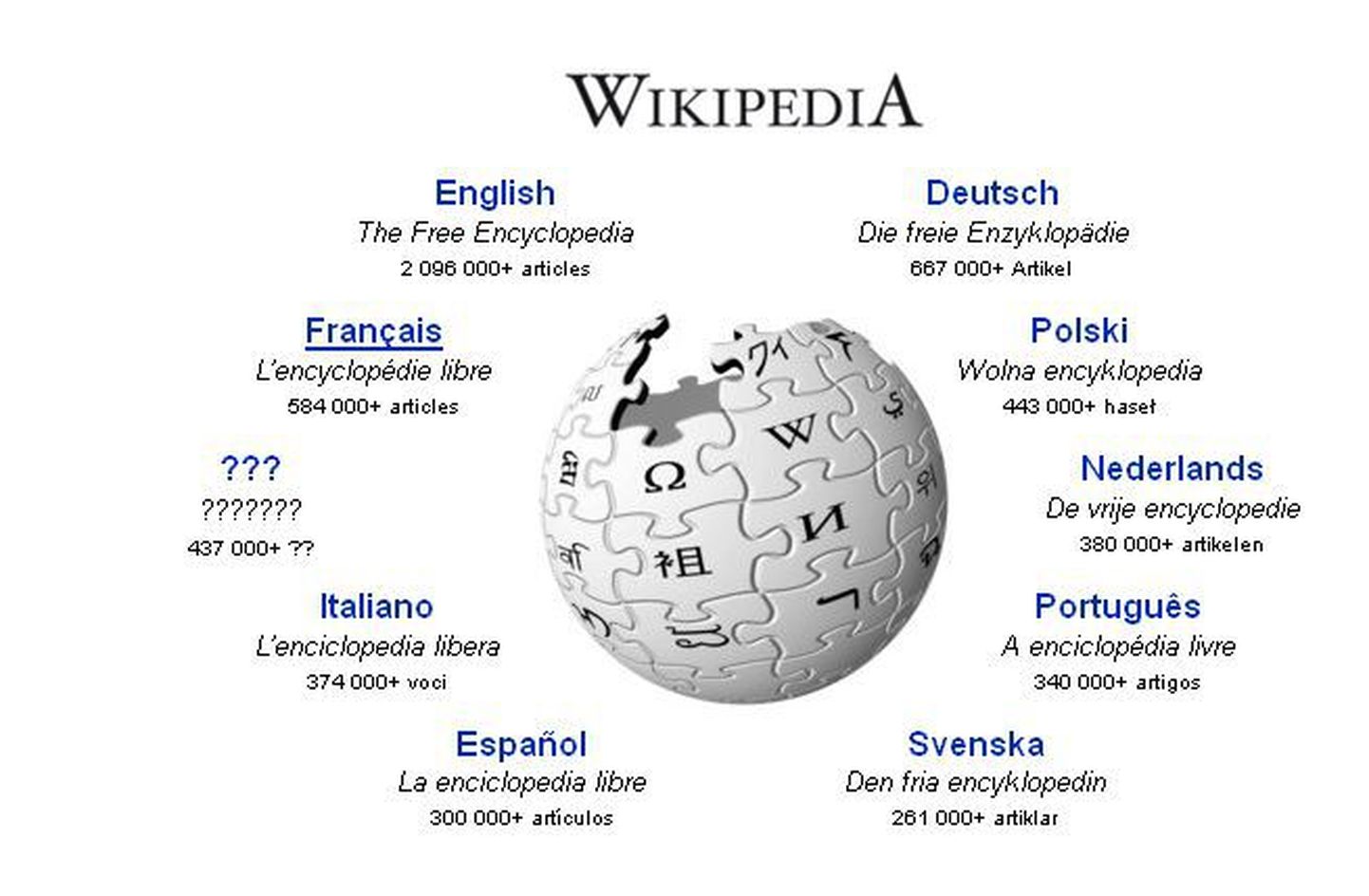 Fragment Wikipedia veebilehelt.