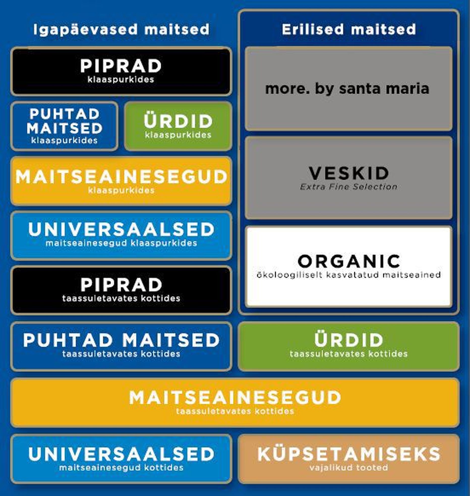 Santa Maria lubab, et nüüd on maitseainete leidmine märksa lihtsam.