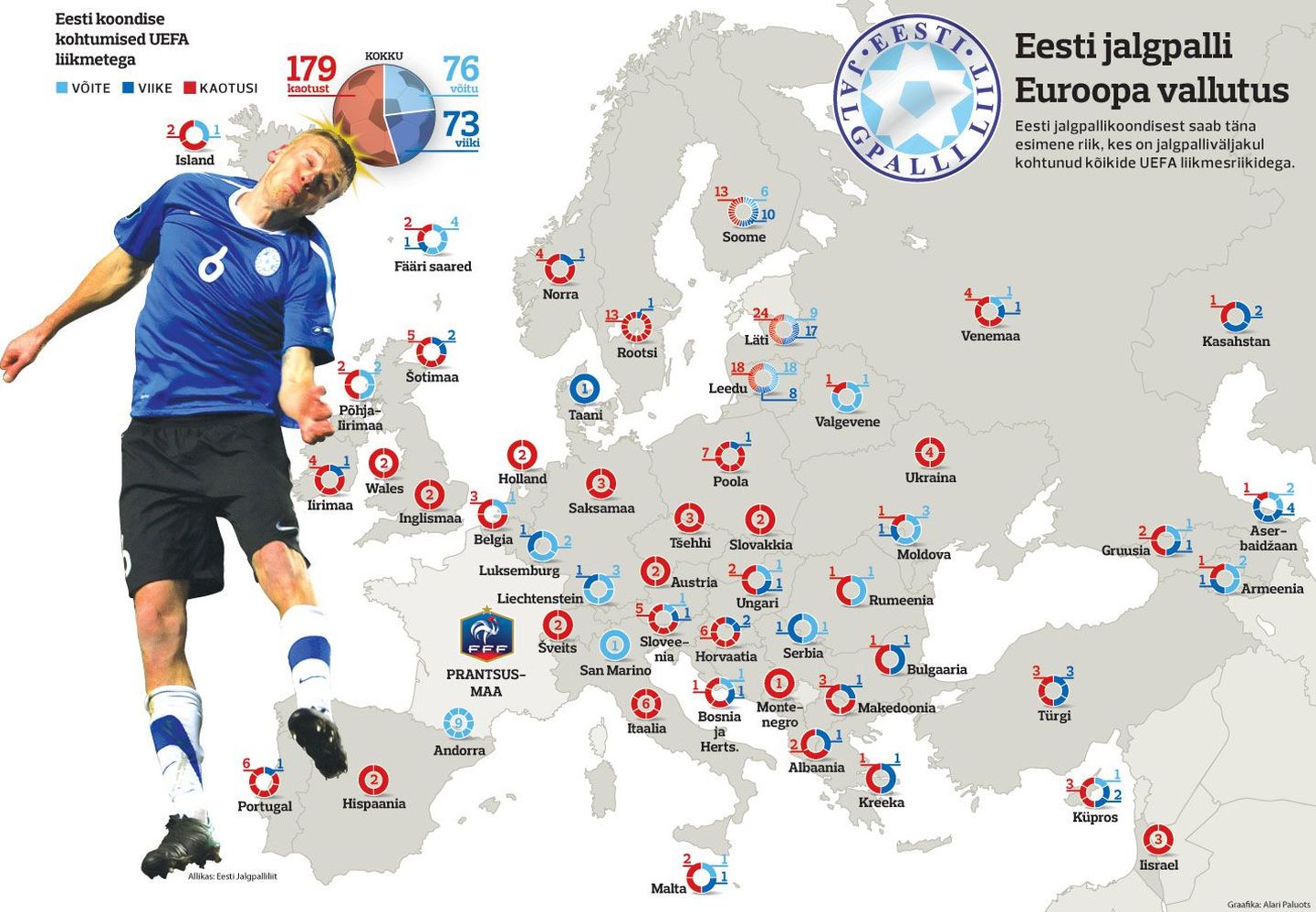 Eesti jalgpalli Euroopa vallutus.