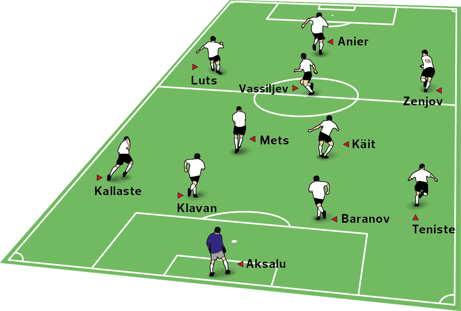 Eesti koondise eeldatav algkoosseis mänguks Gibraltariga.