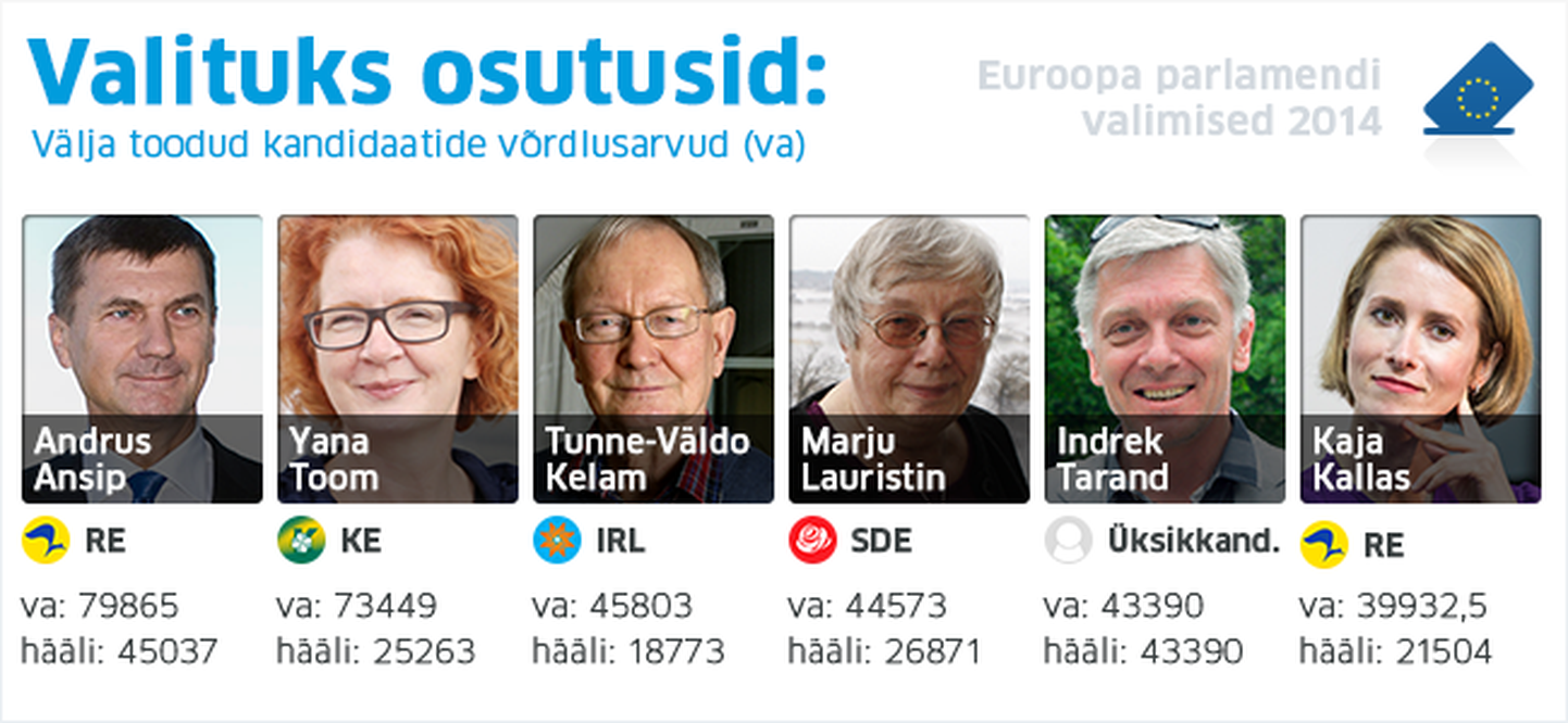 Eestist valitud eurosaadikud