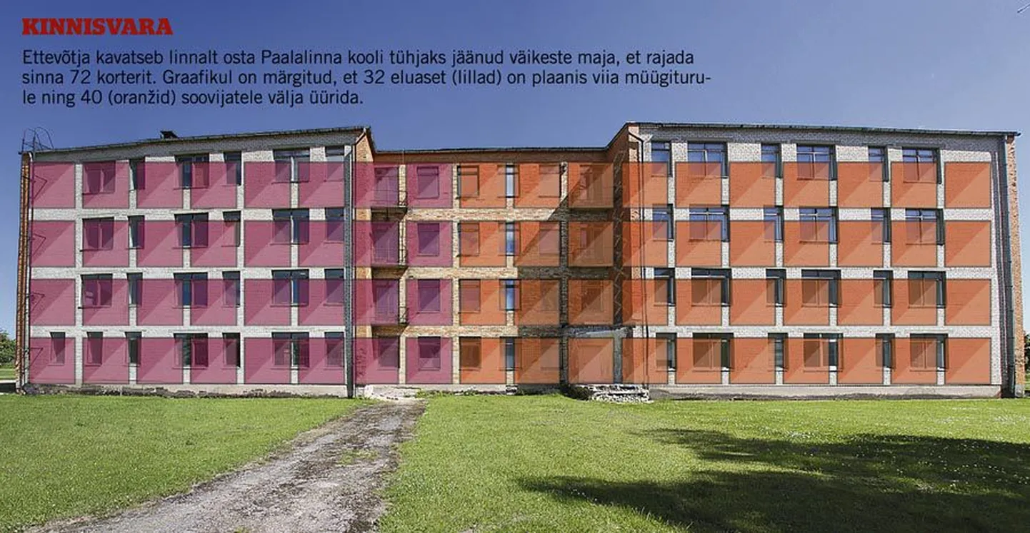 Artikli foto