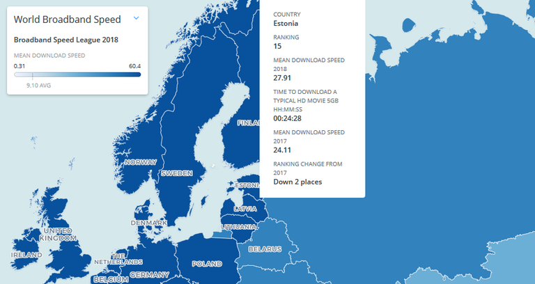 Скорость интернета в Эстонии.