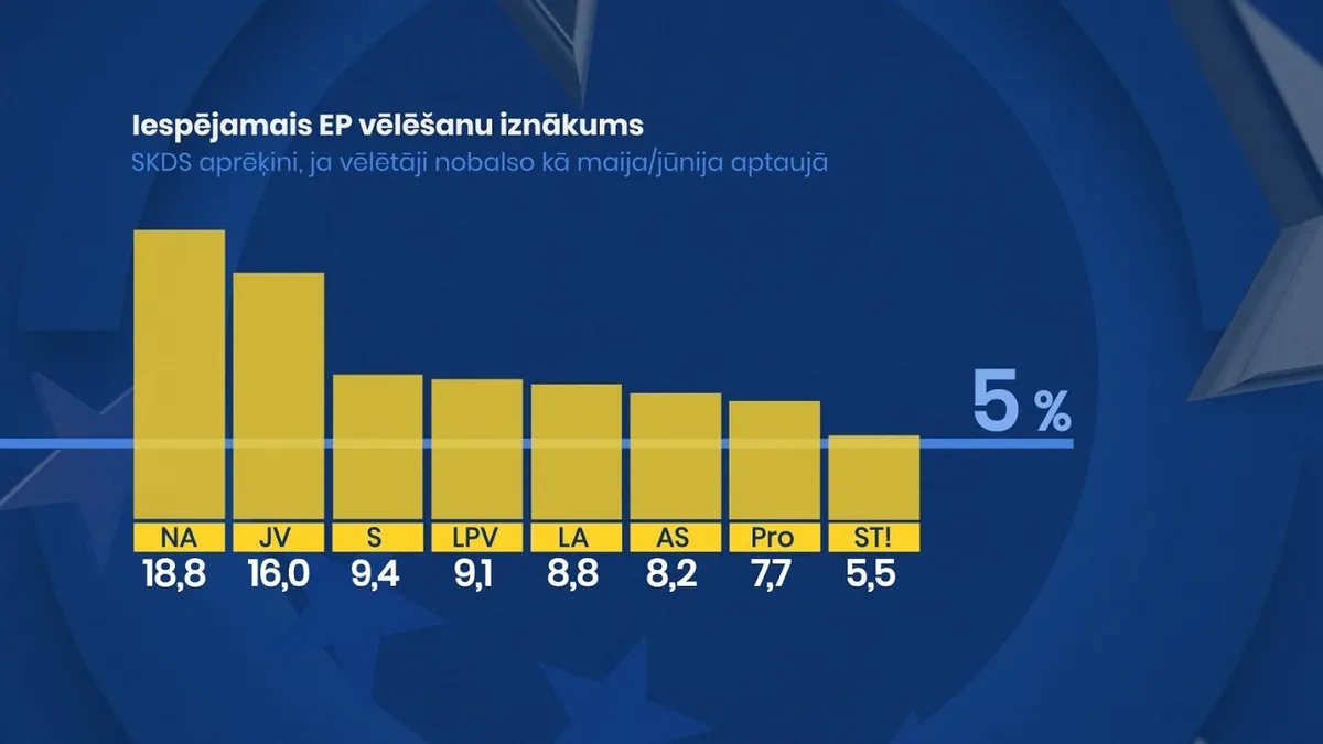 Потенциальный исход выборов в Европарламент