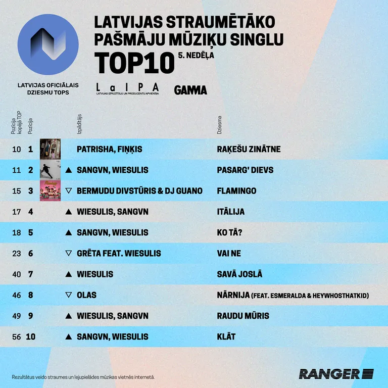 Raksta foto