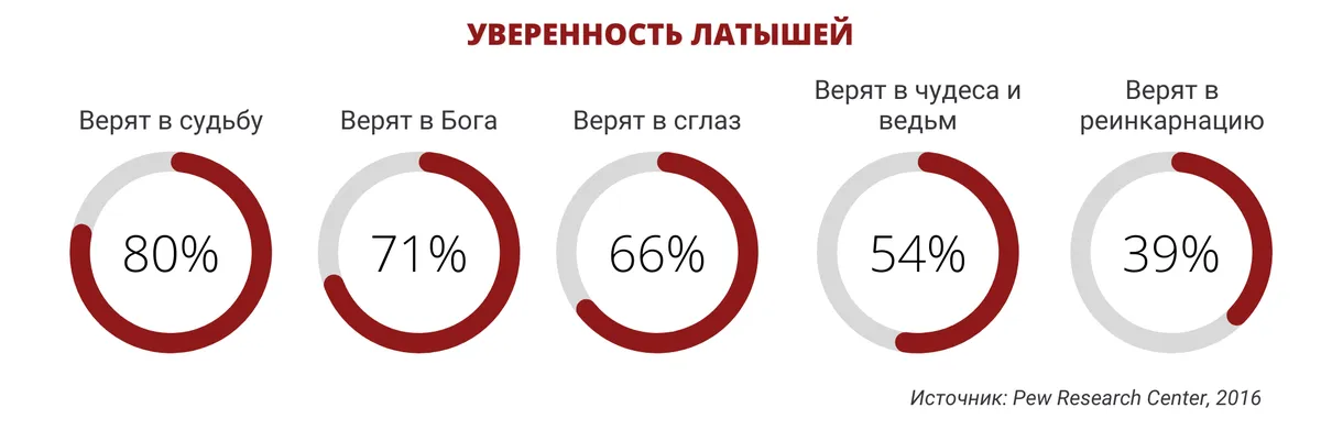 Фото статьи