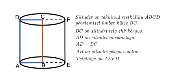 Mis on silinder?
