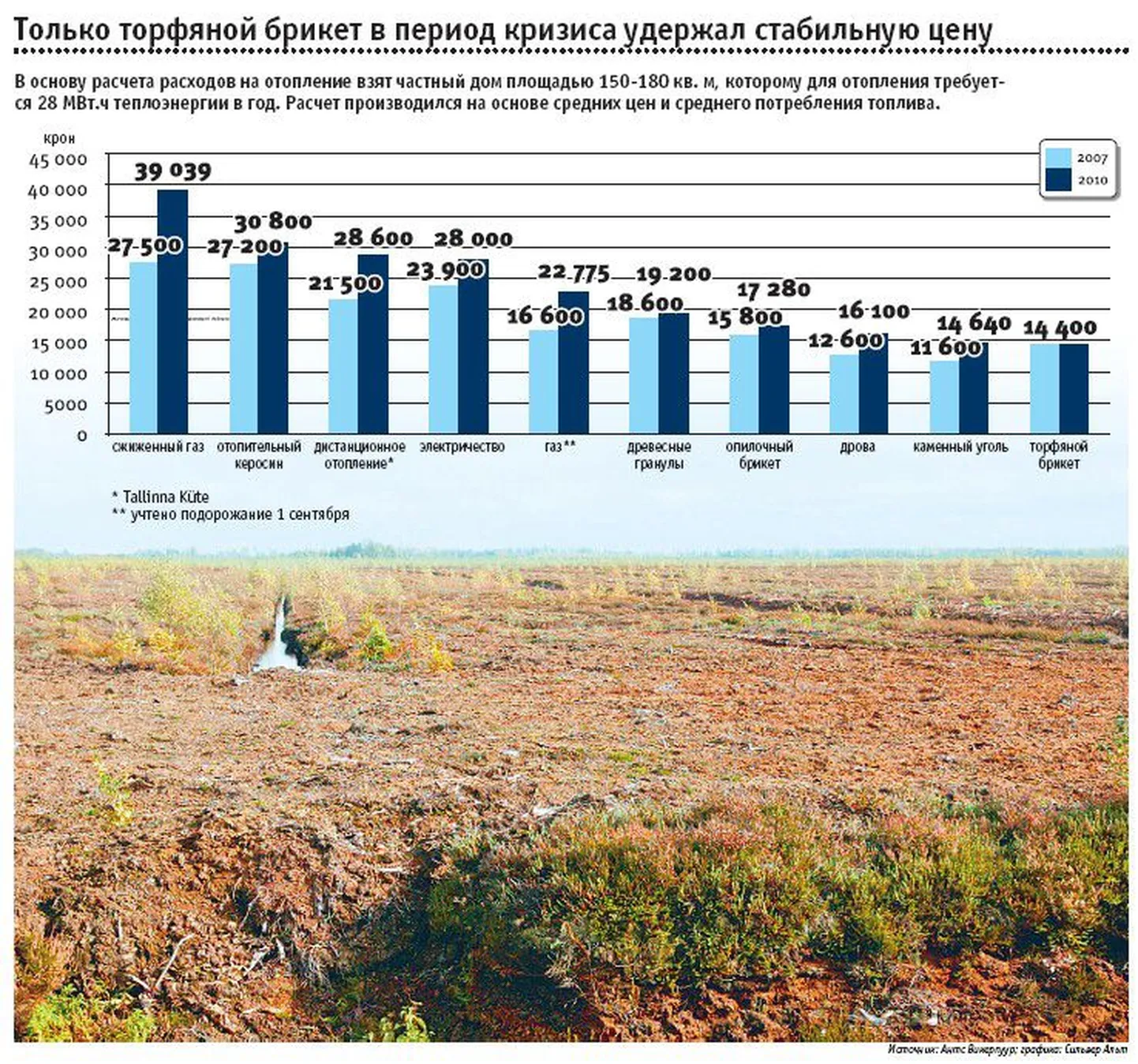 Фото статьи