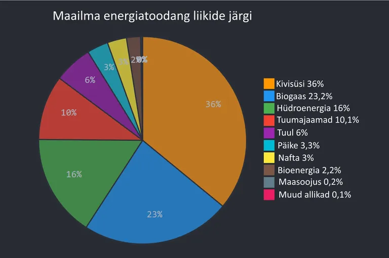 Artikli foto