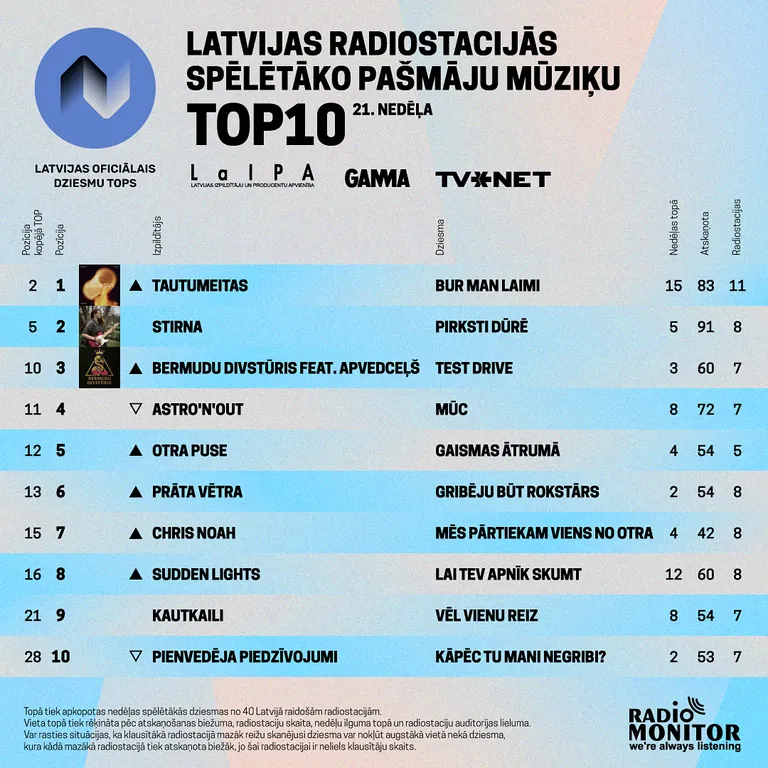 Raksta foto