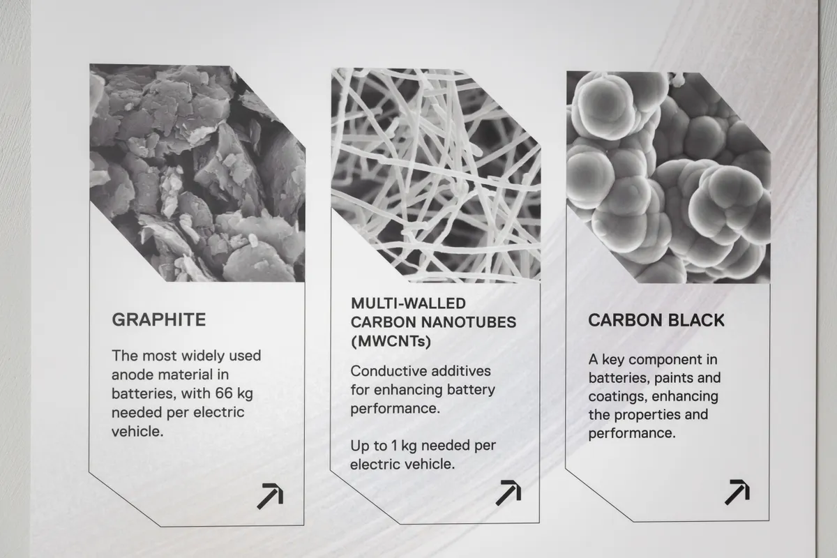 Grafiit, süsiniku nanotorud, carbon black.