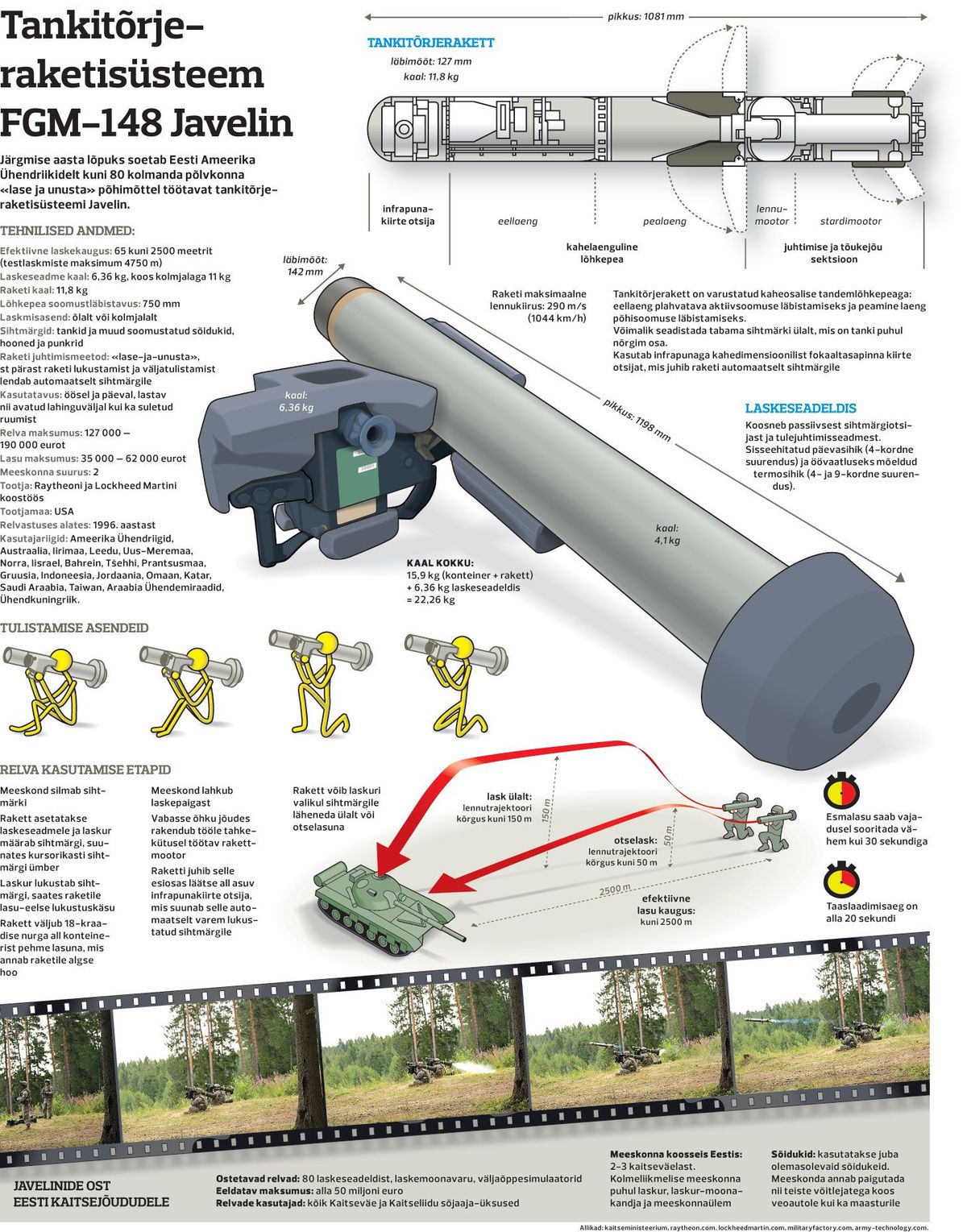 2014.aastast pärinev Postimehe infograafik, kui kaitsevägi hakkas ostma tankitõrjeraketisüsteemi FGM-148 Javelin.