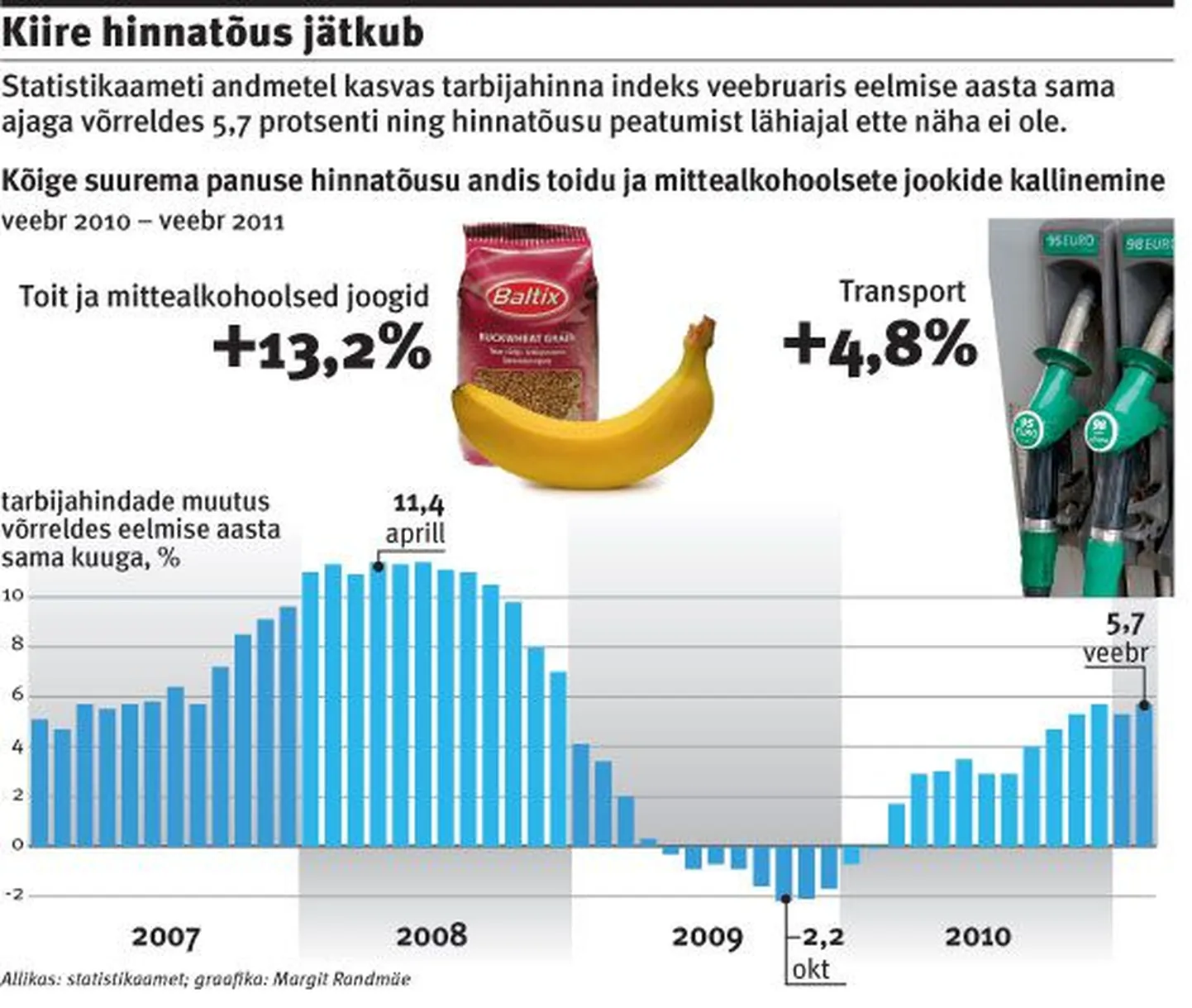 Kiire hinnatõus jätkub
