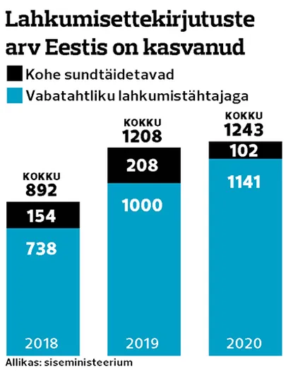 Ettekirjutused lahkumiseks.