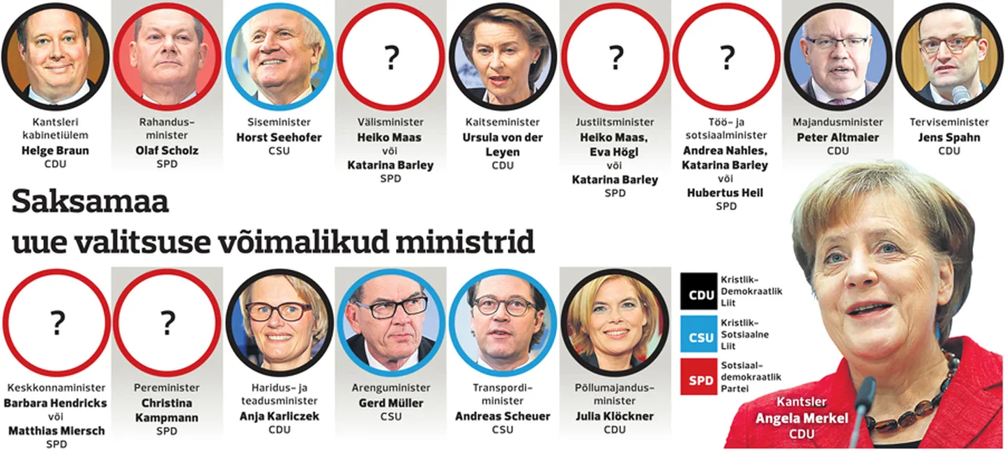 Saksa valitsuse uus koosseis võtab ilmet.