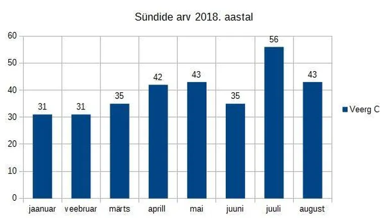 Viljandimaa sündide hulk 2018. aastal