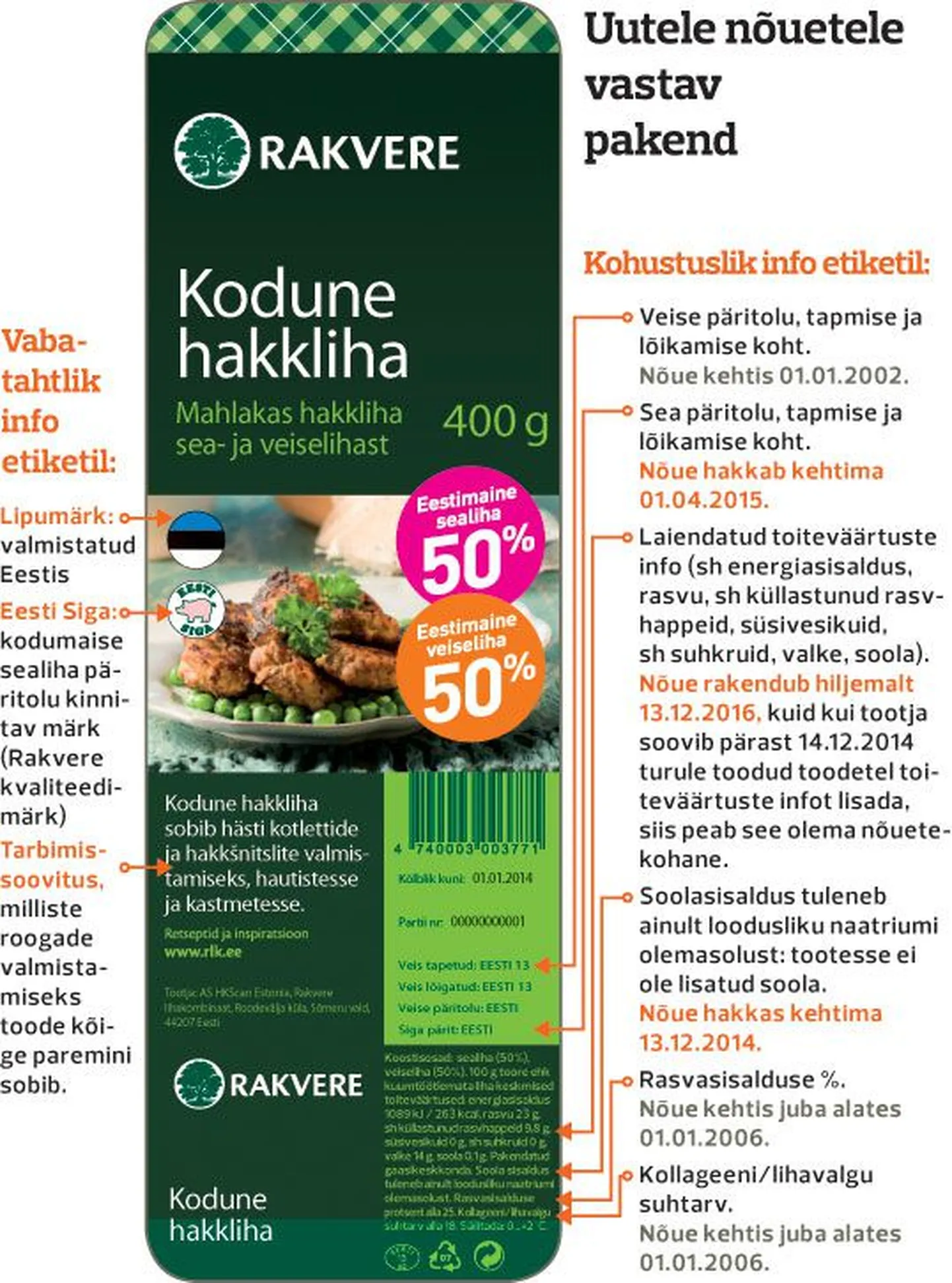 Uutele nõuetele vastav pakend.