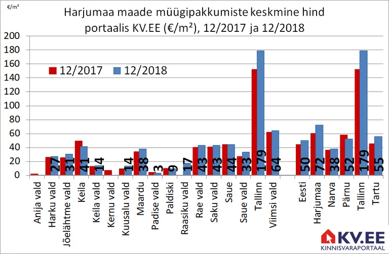 Artikli foto