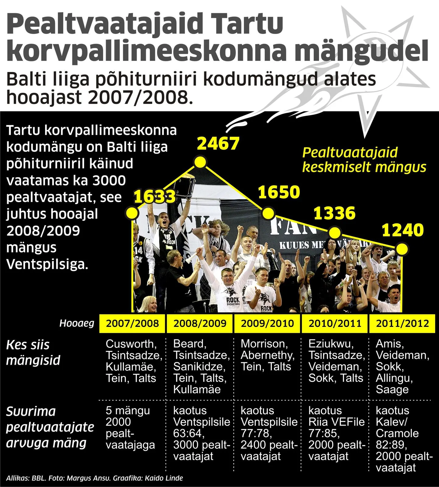 Artikli foto