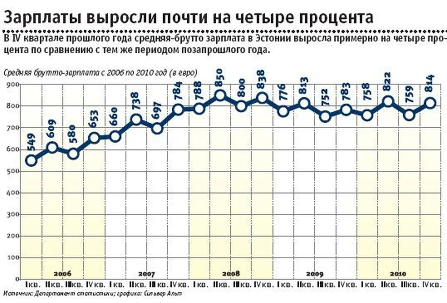 Фото статьи