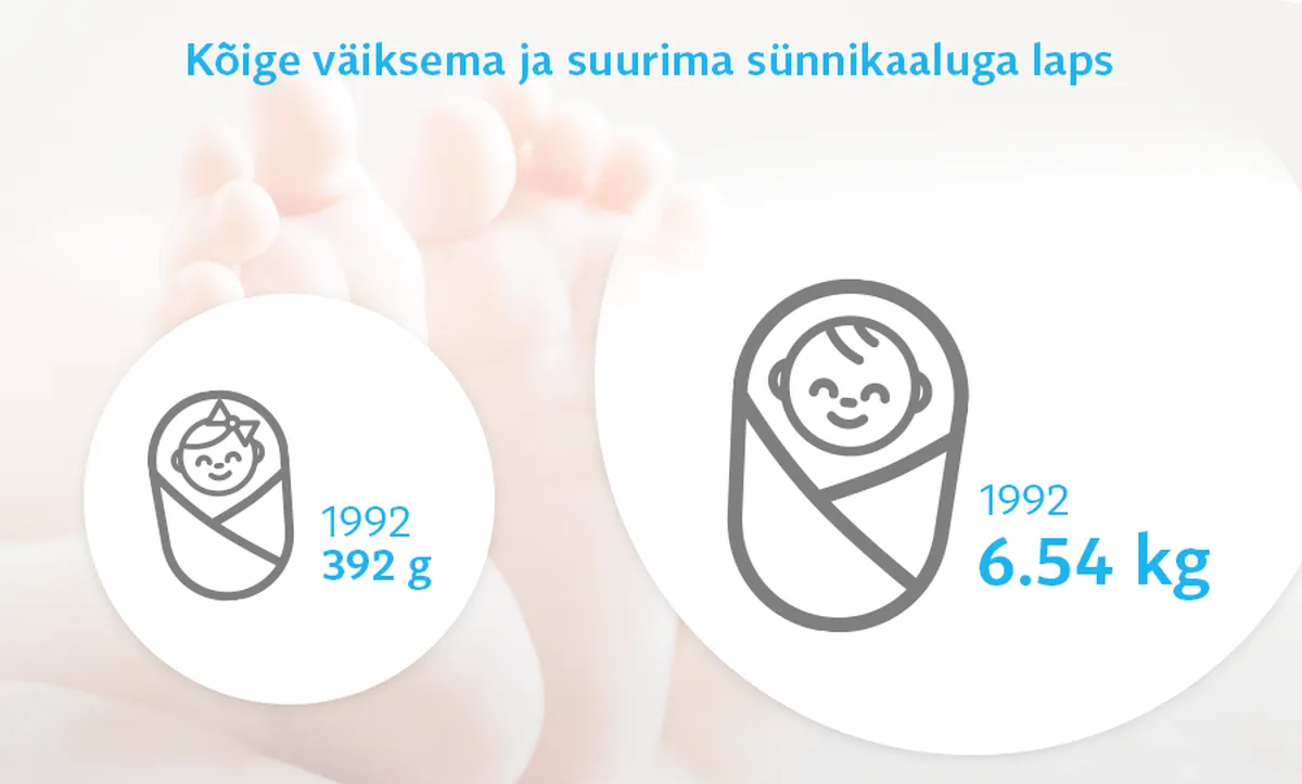 Sünnikaal / PM