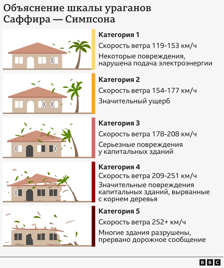 Ураган.