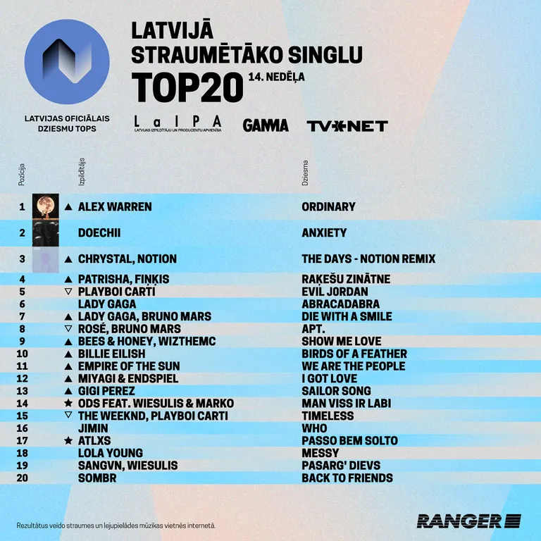 Raksta foto