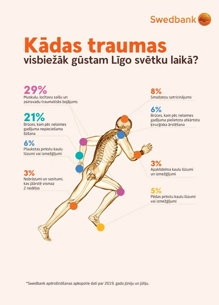 Dati par 2019. gada jūniju un jūliju
