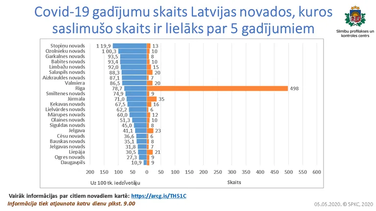 Raksta foto