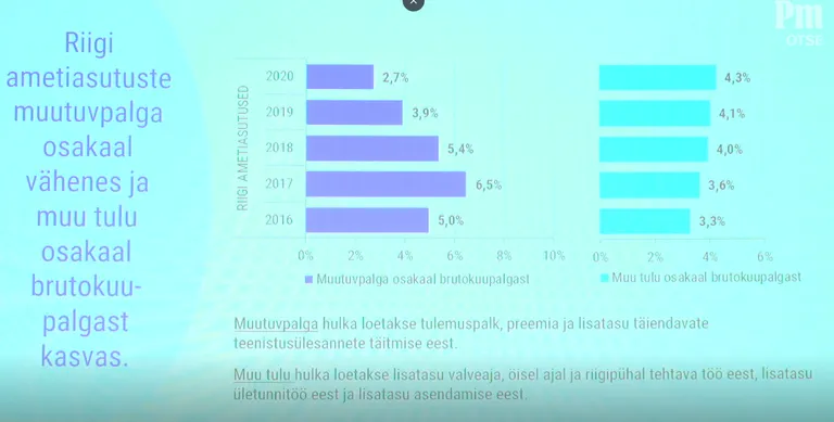 Muutuvpalk.