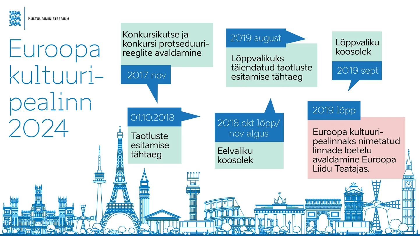 Kultuuripealinna teekaart.