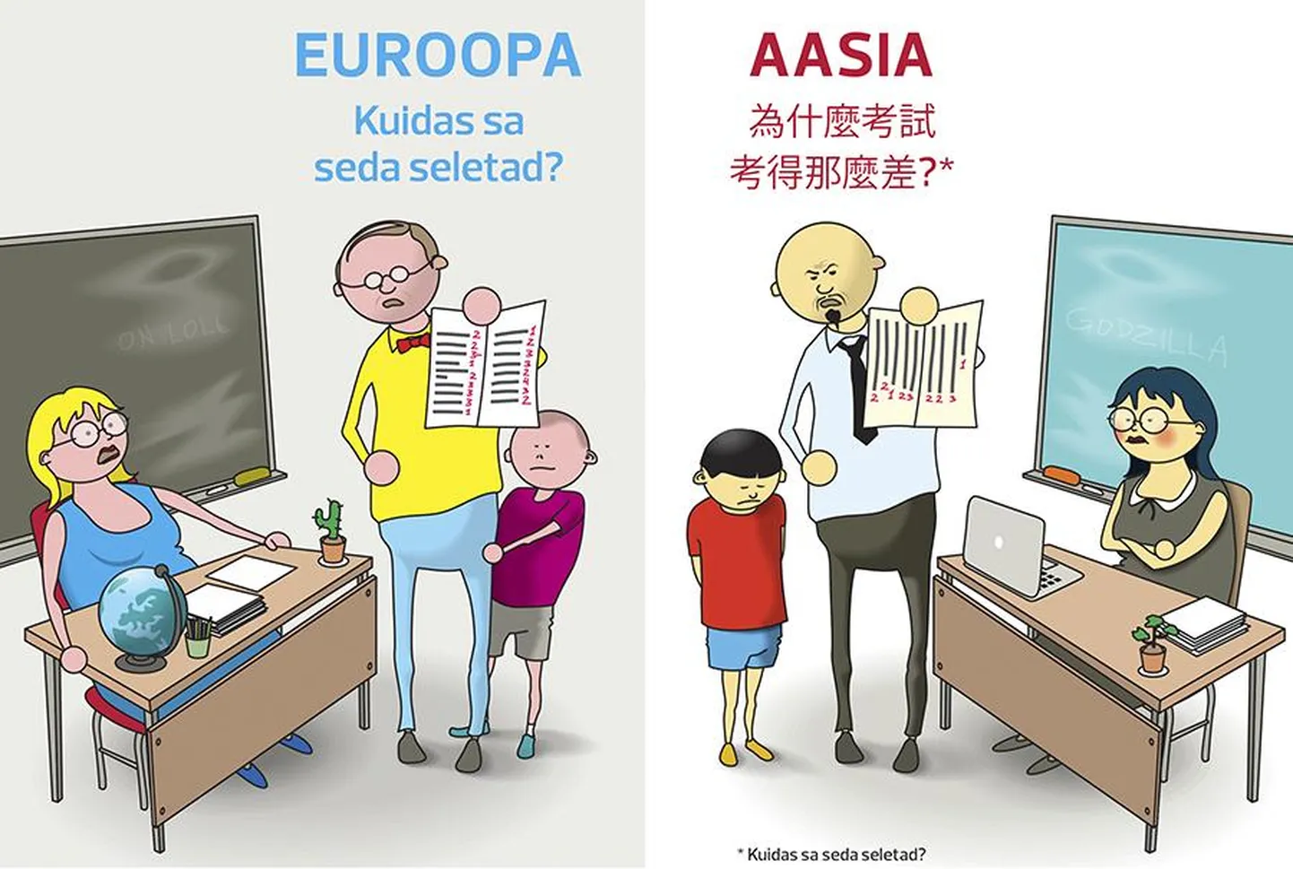 Kes peab aru andma Euroopas, kes Aasias.