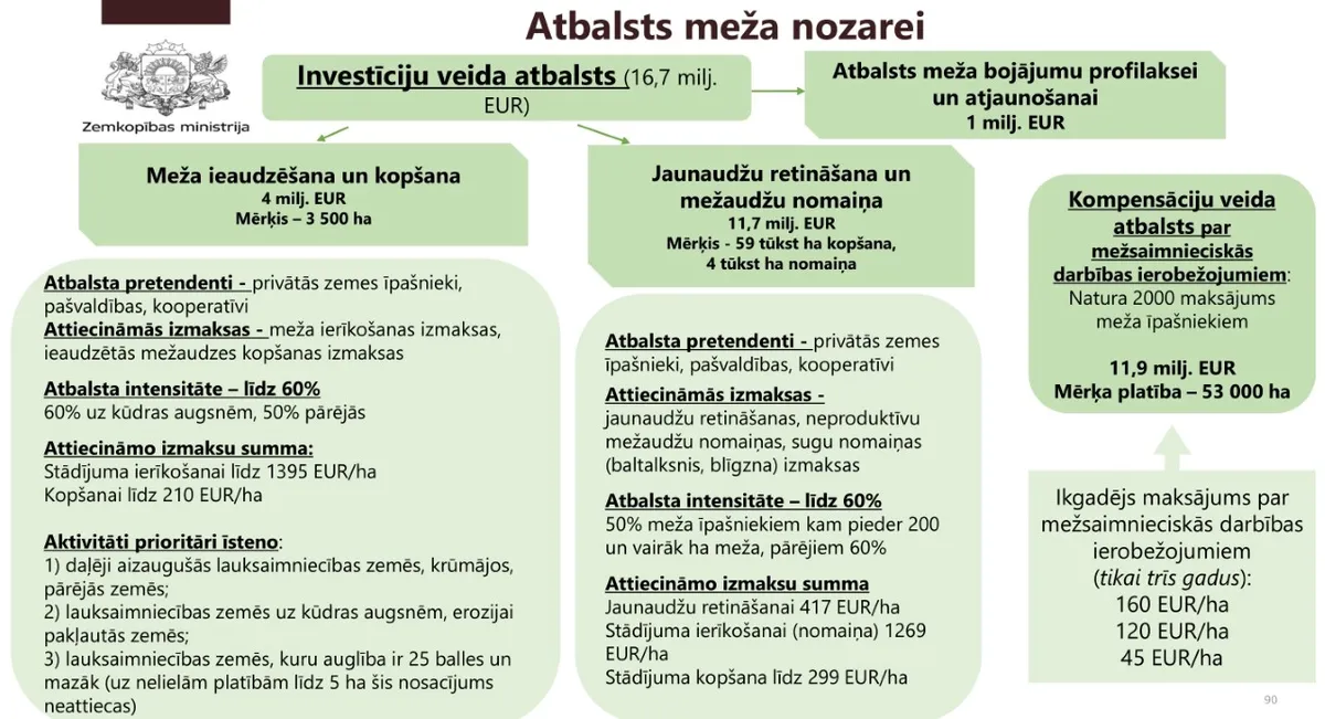 ZM prezentācija par Latvijas Kopējās lauksaimniecības politikas stratēģiskā plāna projektu.
