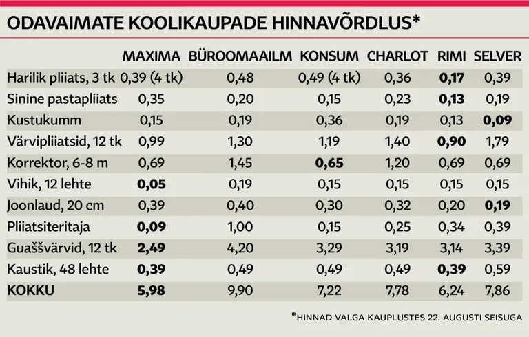 Koolikaup