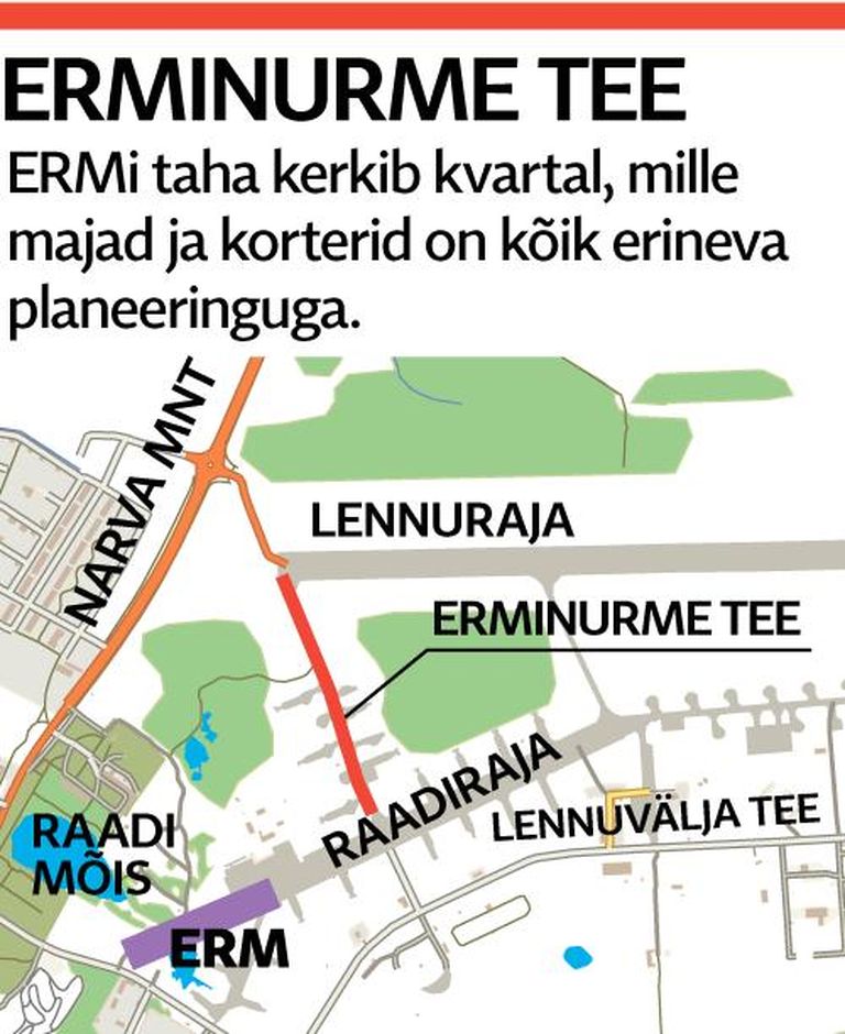 Uued majad asuvad ERMi taga põiki muuseumiga ja jäävad Tartu valla territooriumile.