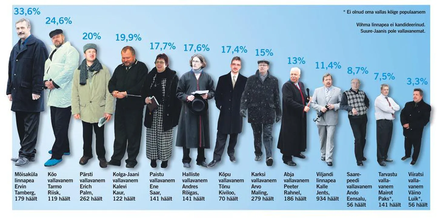 Artikli foto