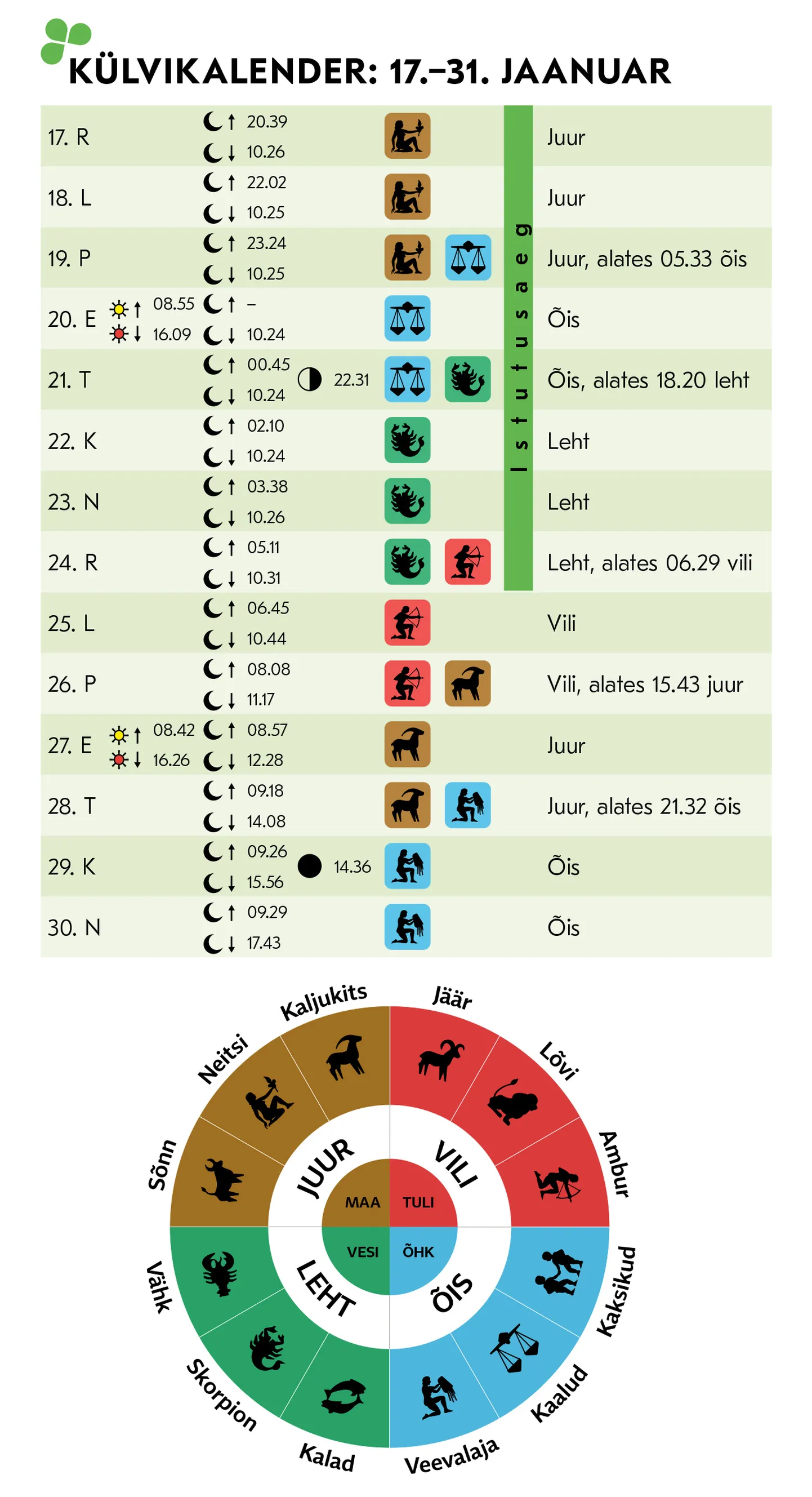 Külvikalender