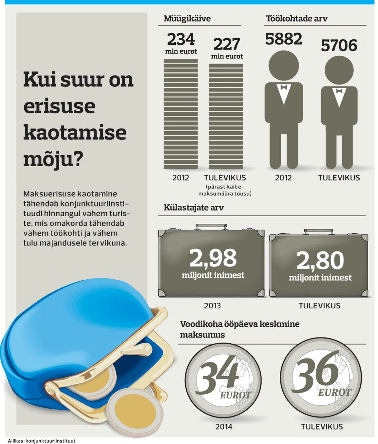 Kui suur on erisuse kaotamise mõju?