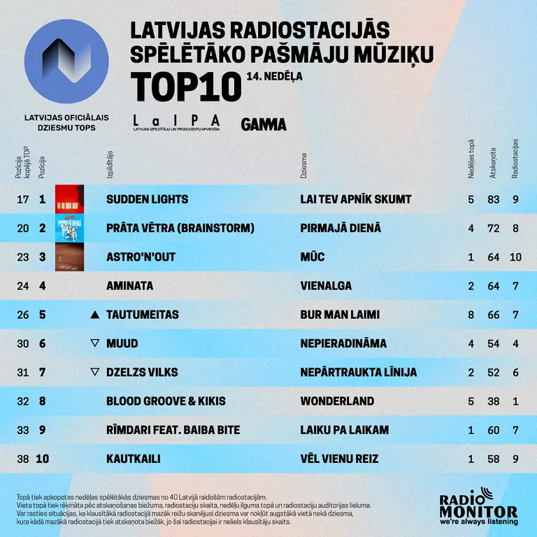 Raksta foto