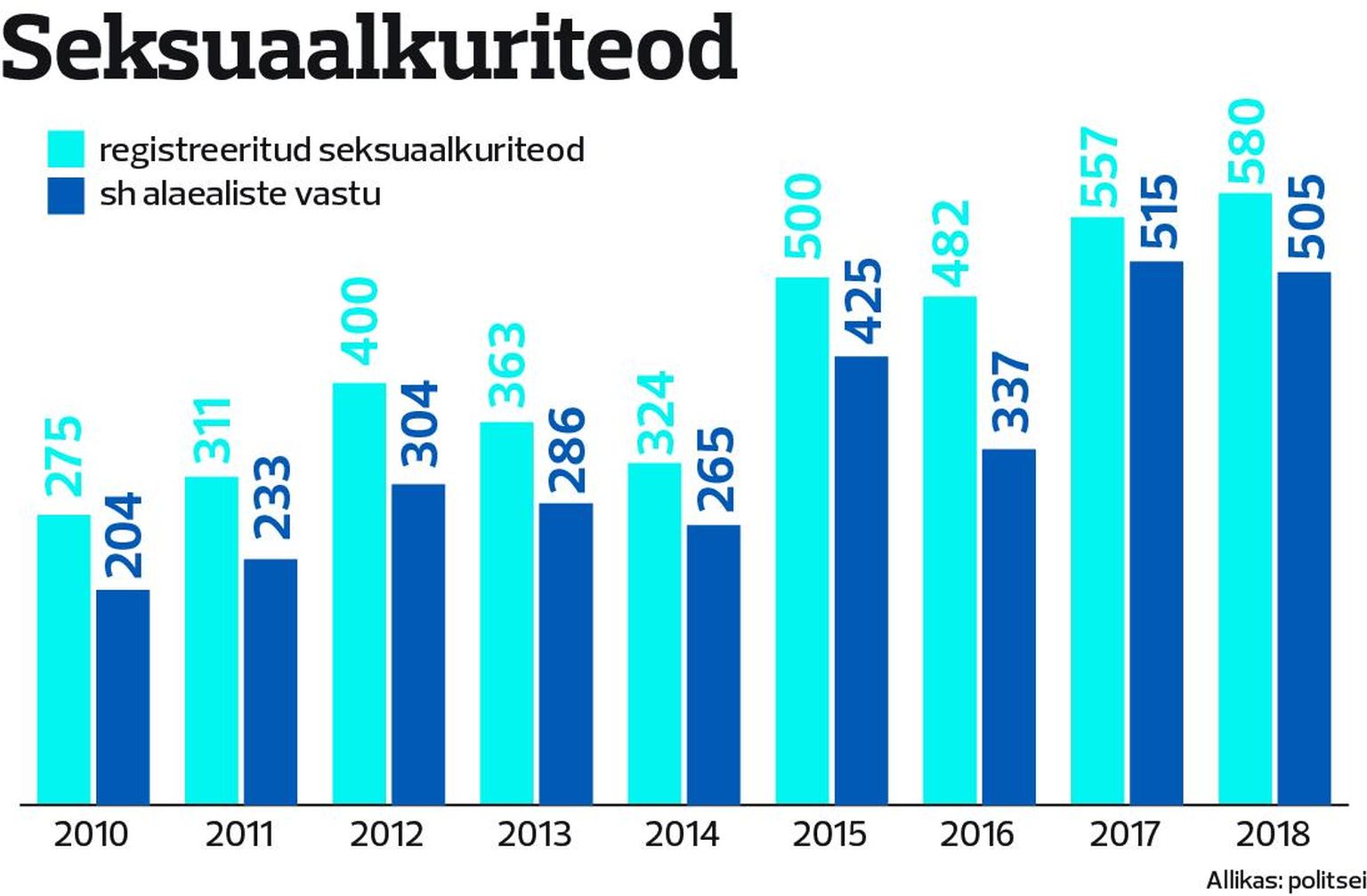 Seksuaalne väärkohtlemine