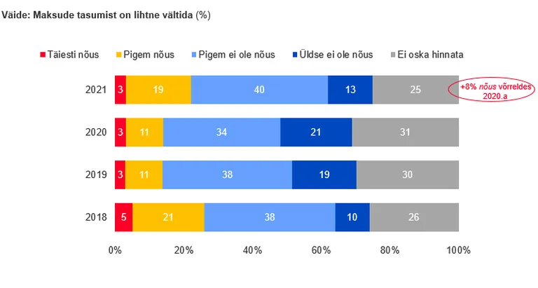 Maksude maksmist on lihtne vältida.