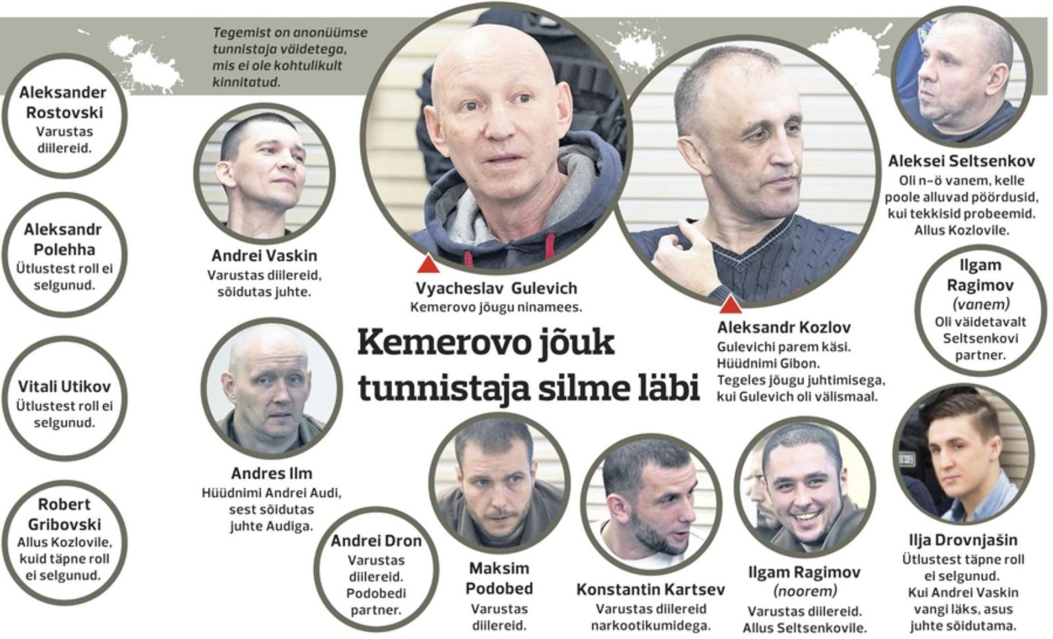 Kemerovo jõugu rollijaotus tunnistaja sõnutsi.