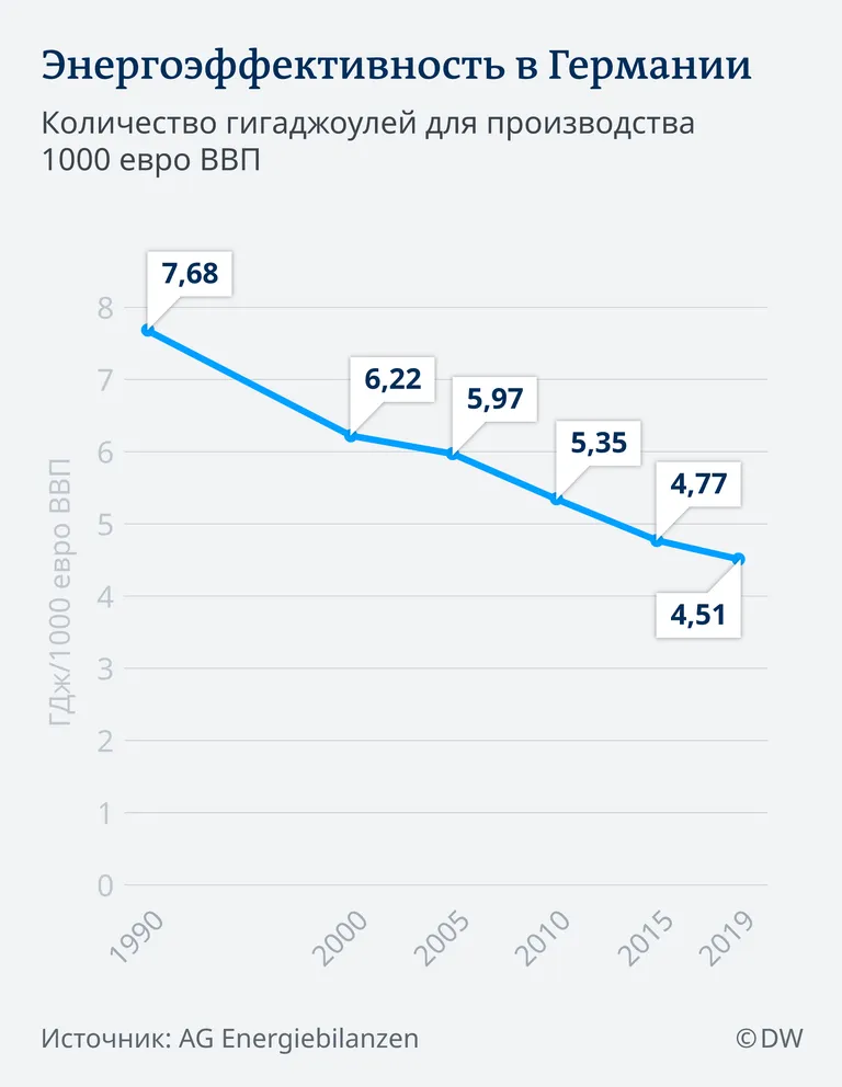 График.