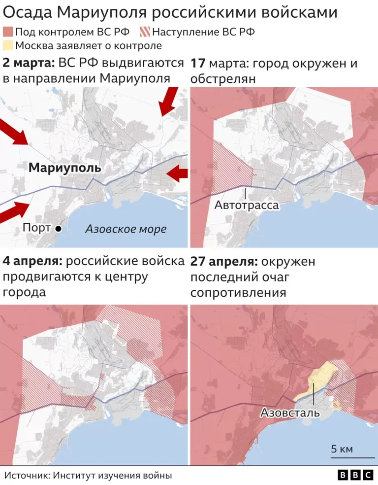 Осада Мариуполя российскими войсками.
