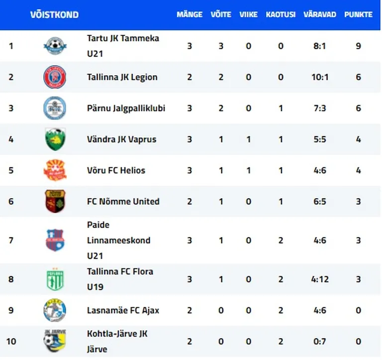 Esiliiga B-tasand