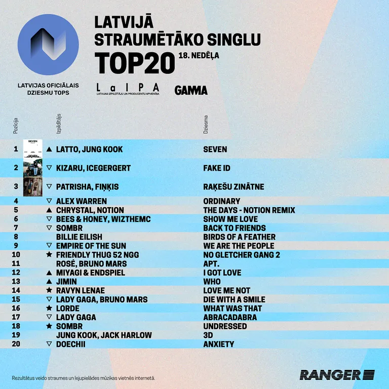 Raksta foto