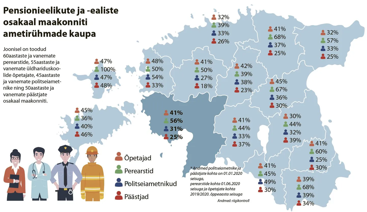 Politsei, päästjad jne.