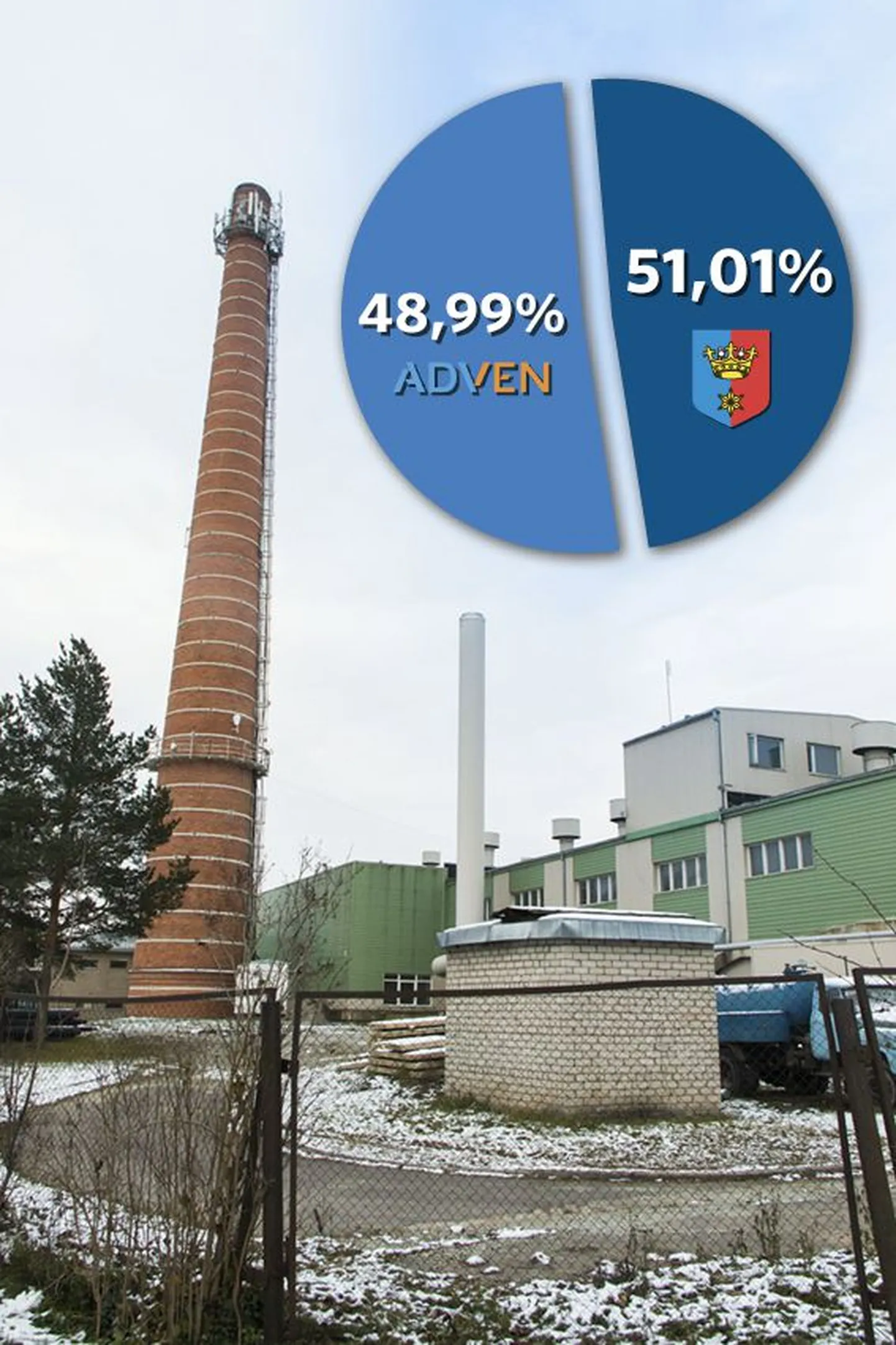 Kui varasemalt on Adven Eesti lootnud Rakvere Soojuse ainuomanikuks saada 100 000 kuni 150 000 euro eest, siis eelmisel nädalal käidi välja 1,7 miljoni euro suurune pakkumine.