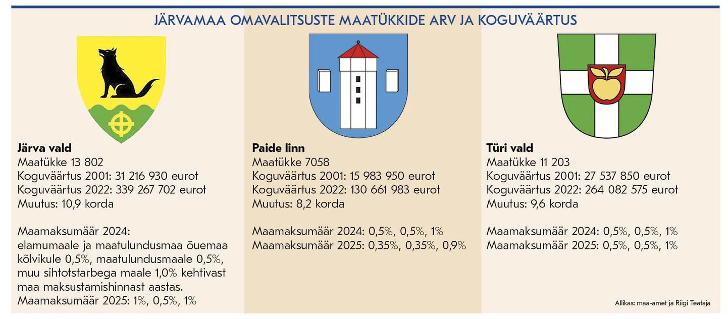 Maa väärtus