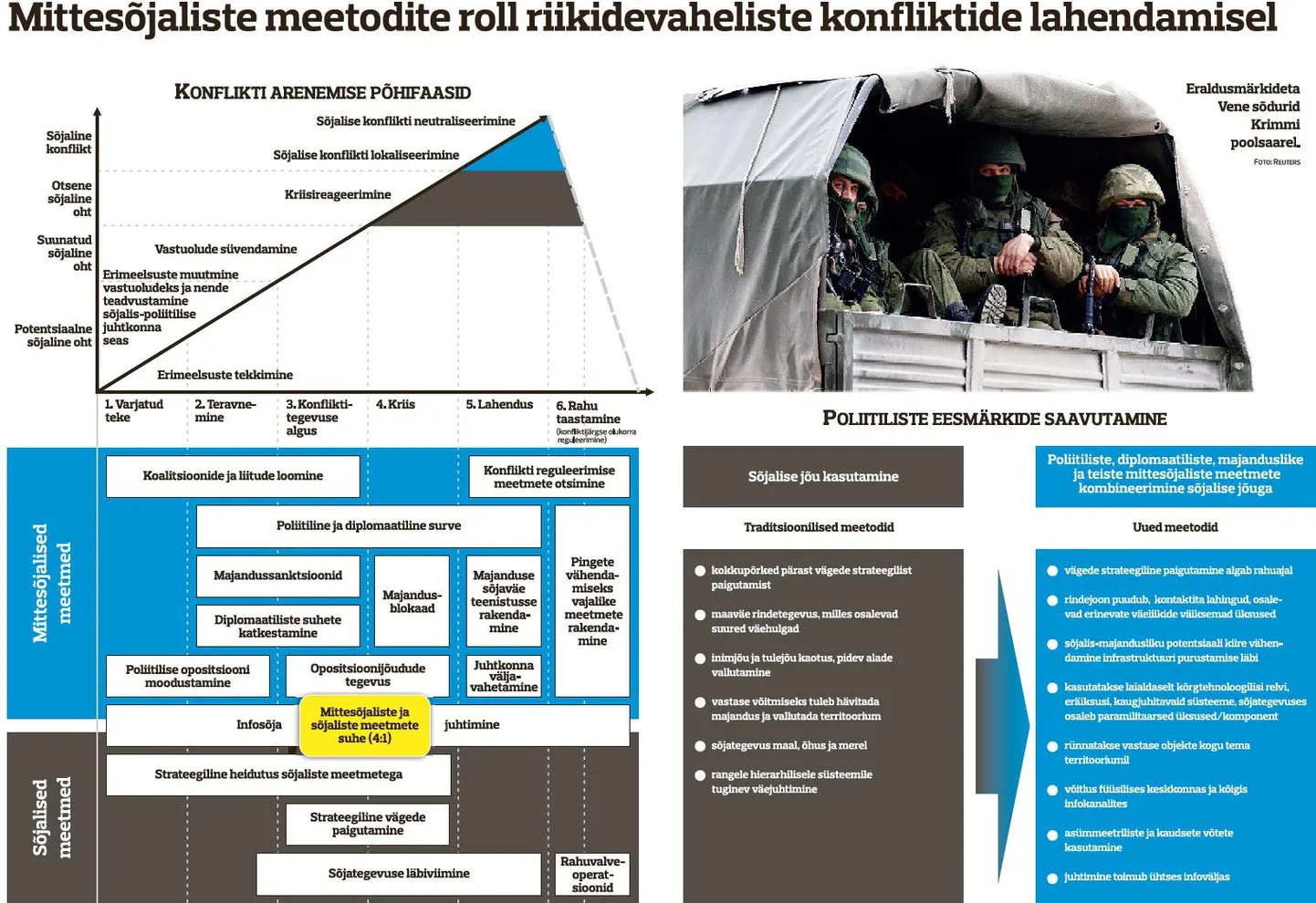 Mittesõjaliste meetodite roll riikidevaheliste konfliktide lahendamisel.